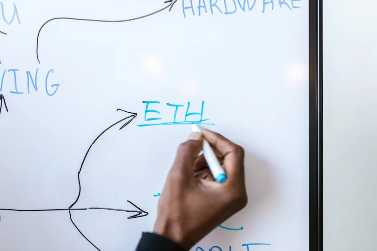 What Is a Smart Contract?